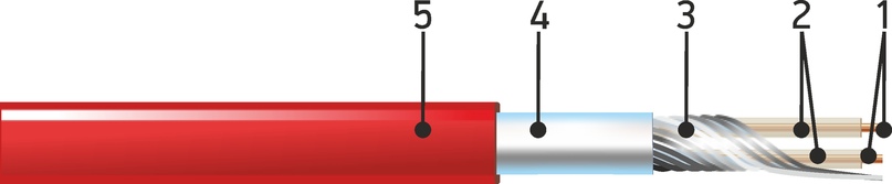 Studies of electromagnetic radiation of "Underfloor heating" systems