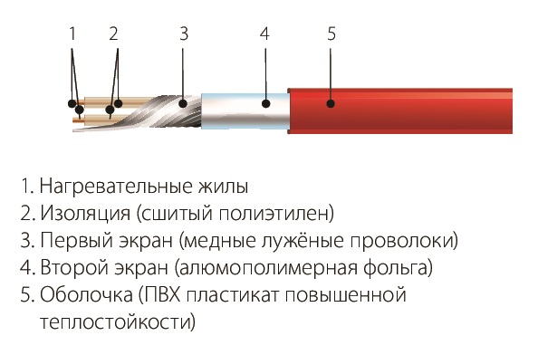 Комплект СНТ-15-99